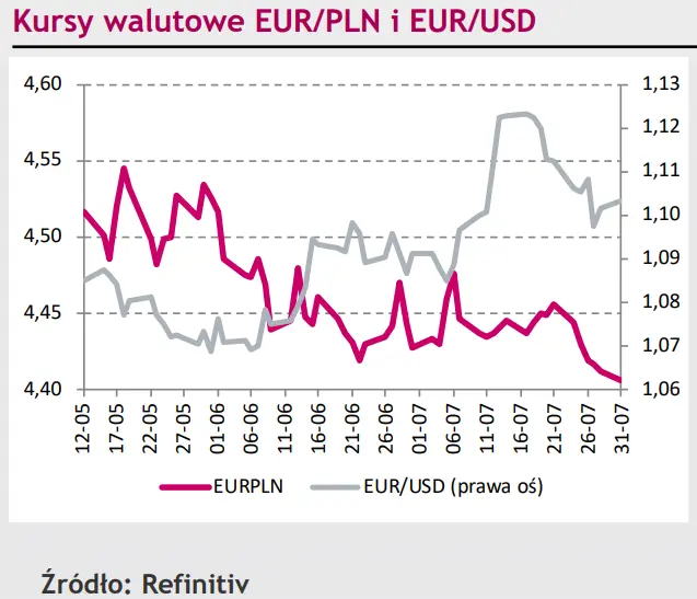 Dolar (USD) będzie jeszcze próbował atakować euro (EUR)! Kursowi EUR/PLN uda się zejść poniżej dolnego ograniczenia? [rynki finansowe] - 1