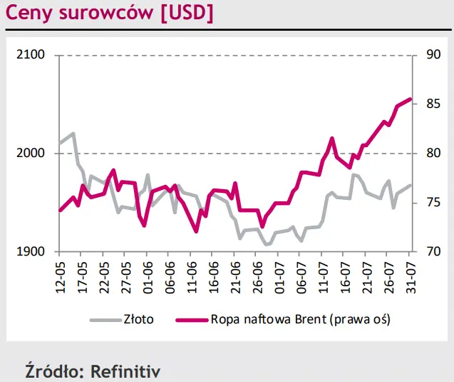 Dolar (USD) będzie jeszcze próbował atakować euro (EUR)! Kursowi EUR/PLN uda się zejść poniżej dolnego ograniczenia? [rynki finansowe] - 4