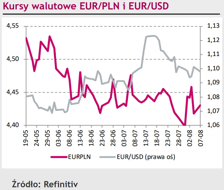 Dolar (USD) jeszcze nie powiedział ostatniego słowa – dojdzie do spadku na eurodolarze (EUR/USD)? [rynki finansowe] - 1