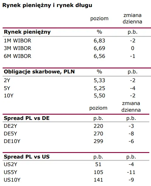 Dolar (USD) nie otrzymał wsparcia więc opadł z sił – może inflacja PPI podbuduje jego sytuację?   - 2