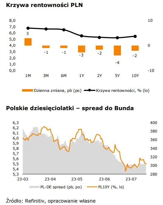 Dolar (USD) nie otrzymał wsparcia więc opadł z sił – może inflacja PPI podbuduje jego sytuację?   - 3