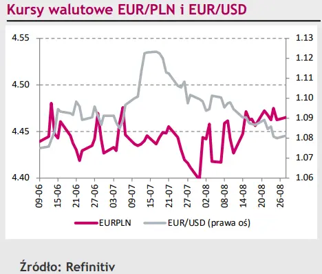 Eurodolar (EUR/USD) potrzebuje mocnego impulsu aby dalej ruszyć w dół [rynki finansowe] - 1