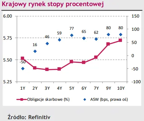 Eurodolar (EUR/USD) potrzebuje mocnego impulsu aby dalej ruszyć w dół [rynki finansowe] - 2