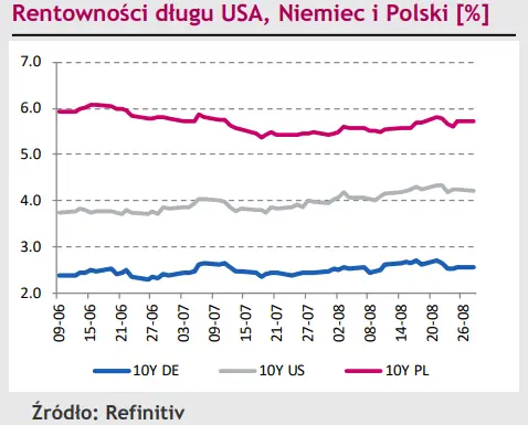 Eurodolar (EUR/USD) potrzebuje mocnego impulsu aby dalej ruszyć w dół [rynki finansowe] - 3