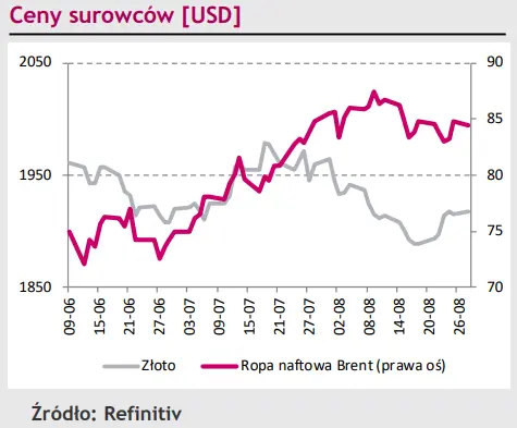 Eurodolar (EUR/USD) potrzebuje mocnego impulsu aby dalej ruszyć w dół [rynki finansowe] - 4