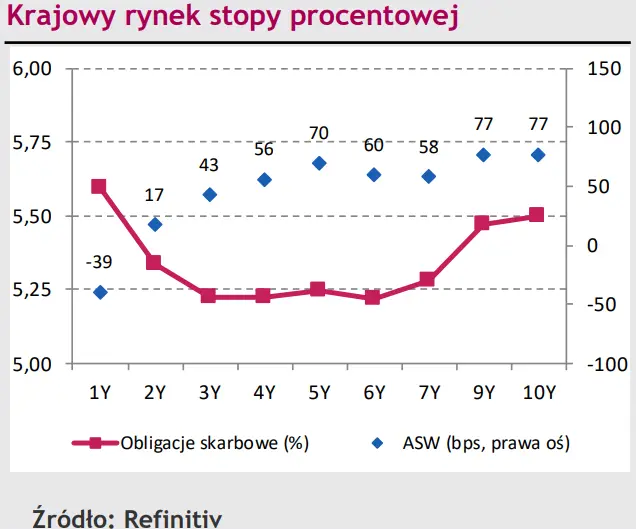 Eurodolar (EUR/USD) sięgnął najwyższego w tym miesiącu poziomu! Kurs EUR/PLN zalicza nieskuteczną próbę wybicia - 2