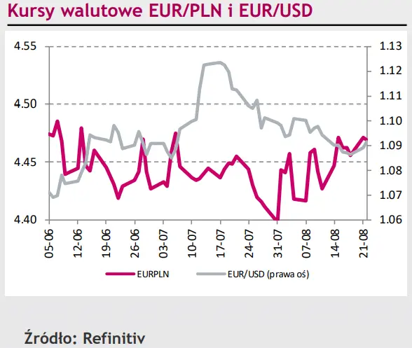 Eurodolar (EUR/USD) usiłuje coś ugrać, ale to dolar (USD) rozdaje teraz karty [rynki finansowe] - 1