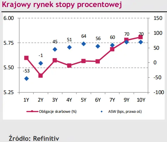 Eurodolar (EUR/USD) usiłuje coś ugrać, ale to dolar (USD) rozdaje teraz karty [rynki finansowe] - 2