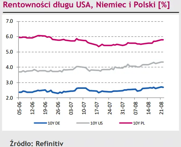 Eurodolar (EUR/USD) usiłuje coś ugrać, ale to dolar (USD) rozdaje teraz karty [rynki finansowe] - 3