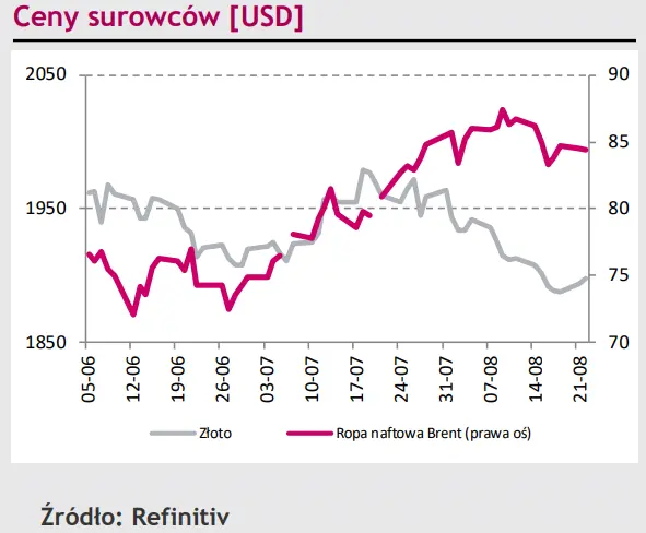 Eurodolar (EUR/USD) usiłuje coś ugrać, ale to dolar (USD) rozdaje teraz karty [rynki finansowe] - 4