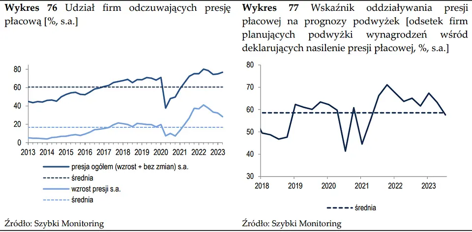 Garść newsów makroekonomicznych: polscy przedsiębiorcy nie mają łatwo – koniunktura wciąż bardzo słaba - 4