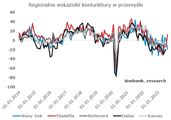 Garść newsów makroekonomicznych: prognozy gospodarcze dla Polski wykluczają scenariusz recesji – nie musimy się już obawiać? - 2