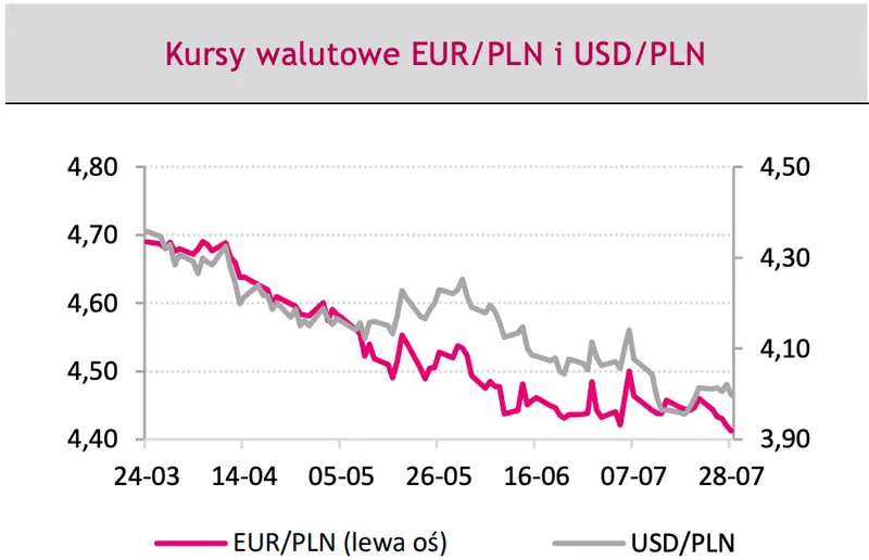 Gorącą prognoza dla głównych walut: eksperci radzą kupować amerykańskie dolary (USD), to już czas! Sprawdź, co sądzą o euro (EUR) i złotym (PLN) - 1