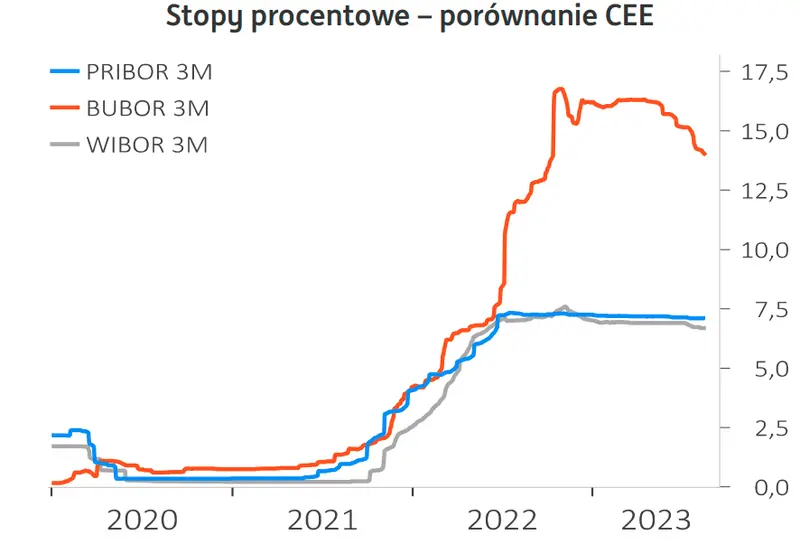 Gorącą prognoza dla głównych walut: złoty (PLN) jest już za drogi! Sprawdź, co analitycy  sądzą o przyszłości kursu euro (EUR), franka (CHF), dolara (USD) i funta (GBP) - 3