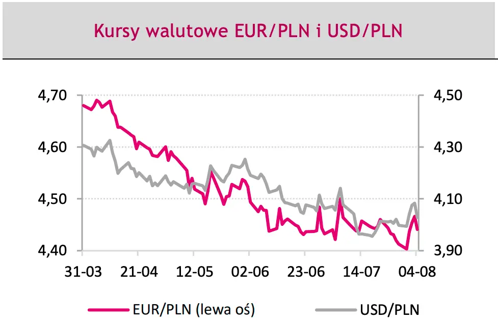 Gorącą prognoza dla kursów głównych walut: znani analitycy zalecają kupować dolary (USD), wymieniaj waluty! Sprawdź, co myślą o złotym (PLN) i euro (EUR) - 2
