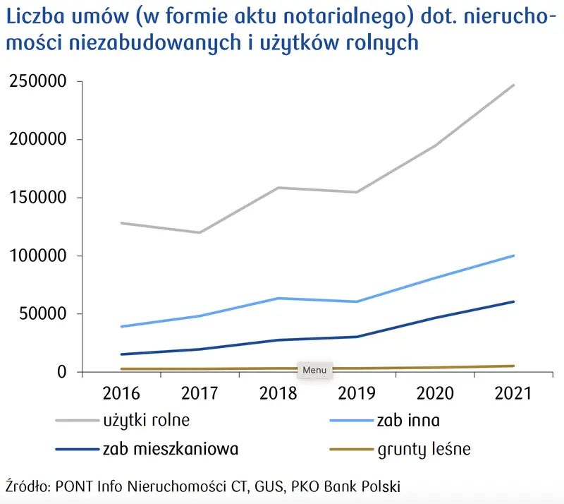 Grunty pod zabudowę mieszkaniową poza miastami: akty notarialne mówią same za siebie - 1