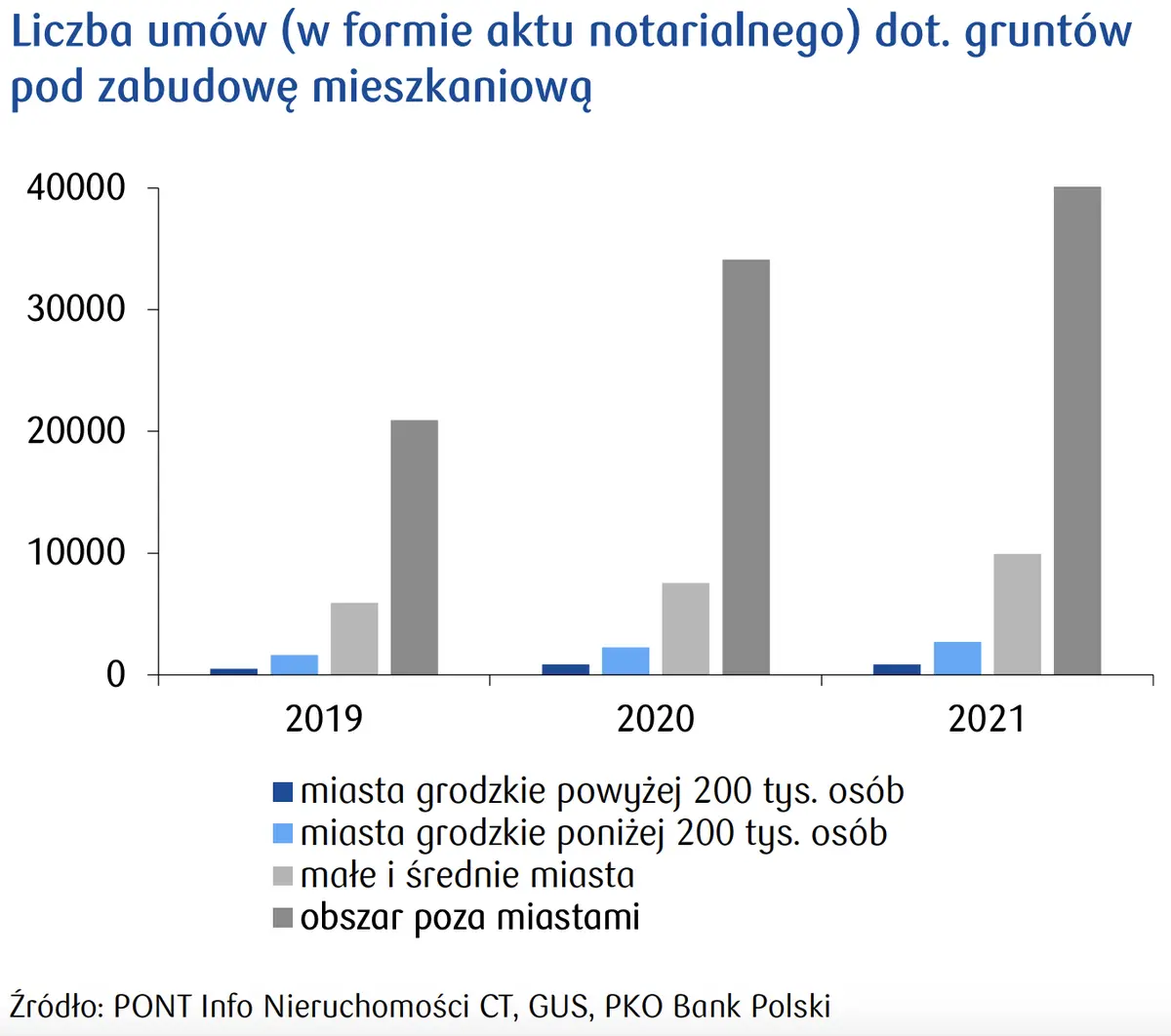 Grunty pod zabudowę mieszkaniową poza miastami: akty notarialne mówią same za siebie - 2