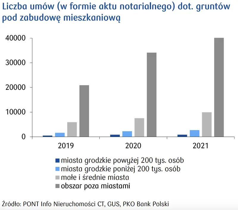 Grunty pod zabudowę mieszkaniową poza miastami: akty notarialne mówią same za siebie - 2