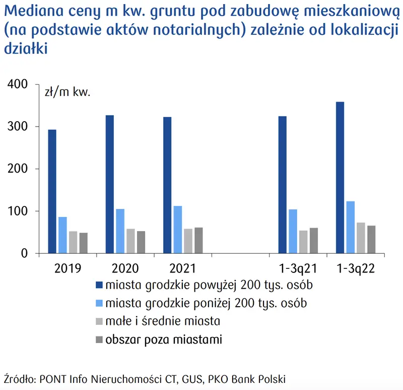 Grunty pod zabudowę mieszkaniową poza miastami: akty notarialne mówią same za siebie - 3