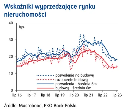 Inflacja spadnie na jednocyfrowe poziomy?! Członek RPP nie ma wątpliwości - 2