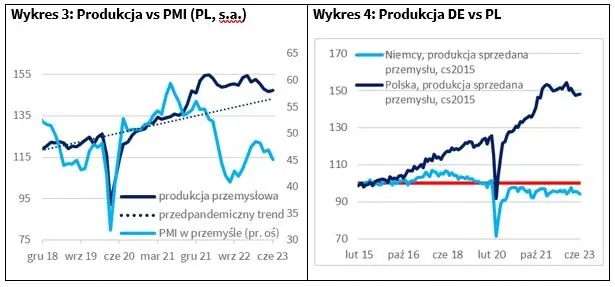 Jak się trzymają gospodarki w sierpniu? – analiza najważniejszych wydarzeń i ich odbiór na rynkach - 2