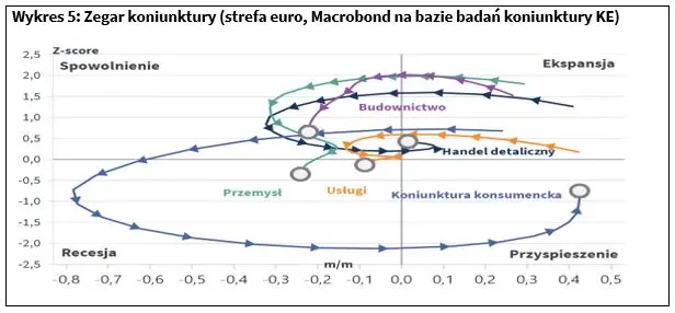 Jak się trzymają gospodarki w sierpniu? – analiza najważniejszych wydarzeń i ich odbiór na rynkach - 3