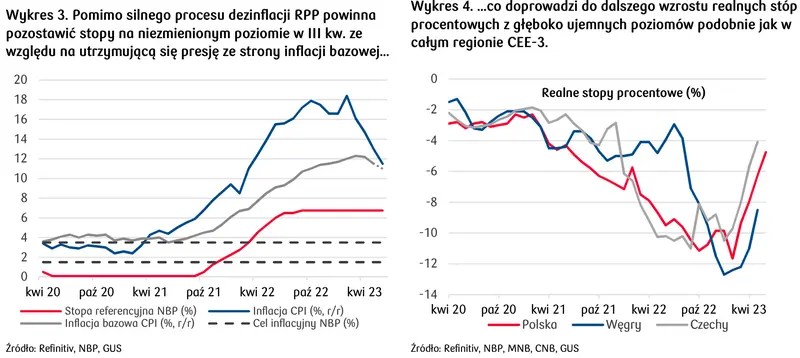 Jeżeli masz złotówki to uważaj! Te dane mogą posłać Twój portfel na dno! Euro (EUR), dolar (USD), frank (CHF), złoty (PLN): eksperci radzą - 2