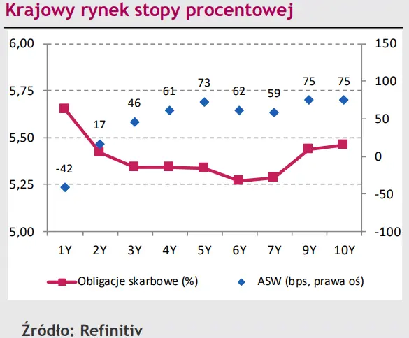 Kurs eurodolara (EUR/USD) od paru dni się stacza! Polski złoty (PLN) szuka nowych impulsów [rynki finansowe] - 2