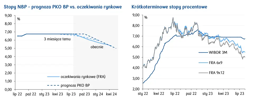 Kurs złotego (PLN) znów triumfuje.  Dane z Eurolandu dadzą szansę na wzrost euro (EUR)? - 2