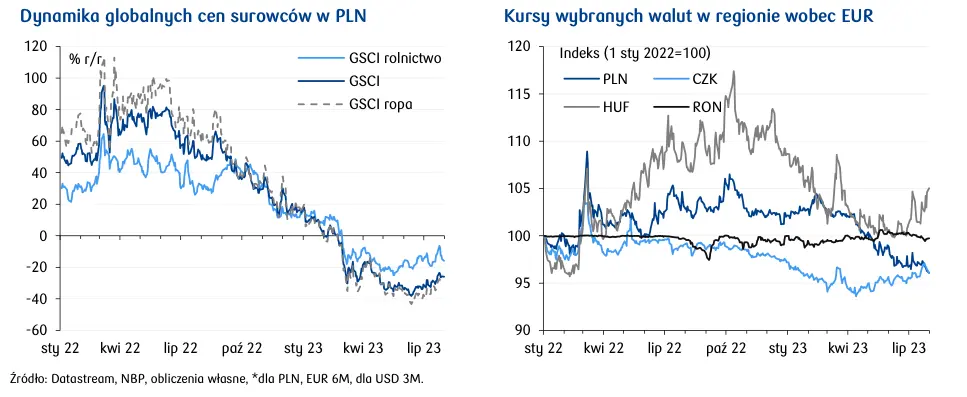 Kurs złotego (PLN) znów triumfuje.  Dane z Eurolandu dadzą szansę na wzrost euro (EUR)? - 4