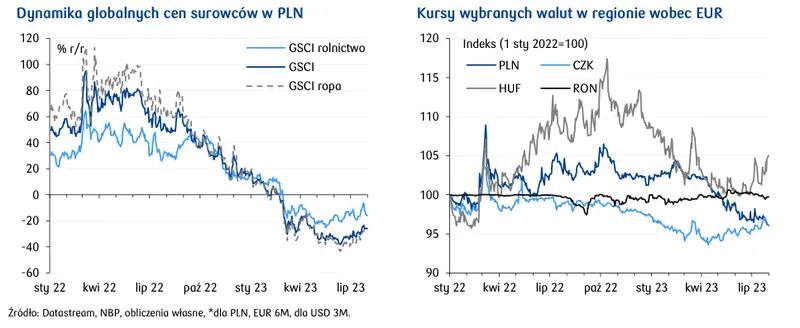 Kurs złotego (PLN) znów triumfuje.  Dane z Eurolandu dadzą szansę na wzrost euro (EUR)? - 4