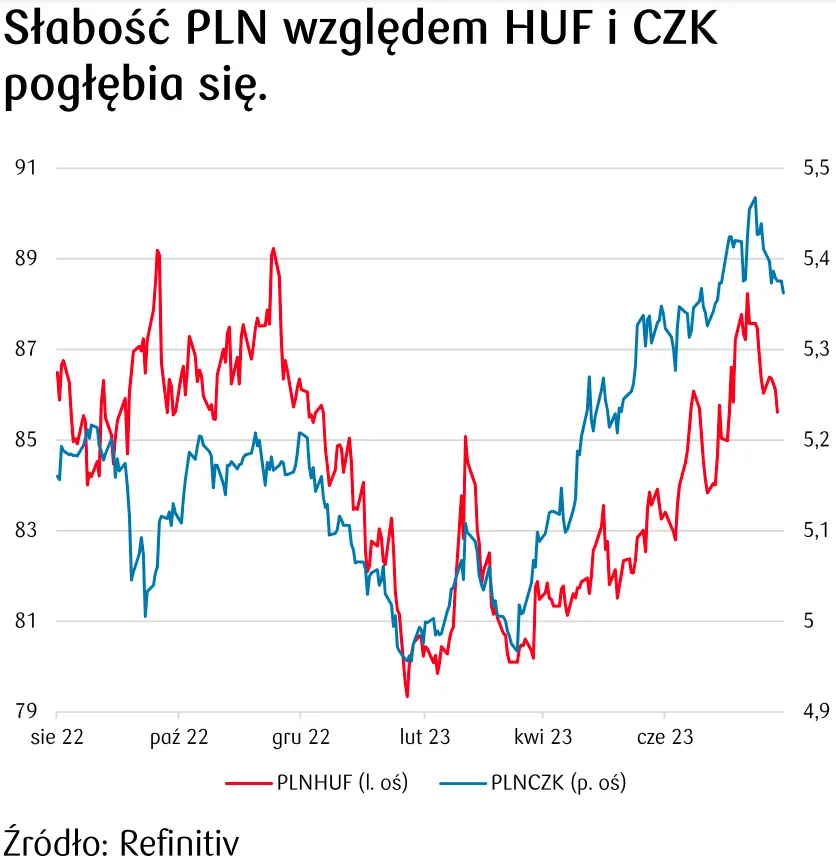 Kursy Walut 2308 Złoty Pln Idzie Na łeb Waluty Znów Zaskoczyły Polaków Sprawdź Po Ile 