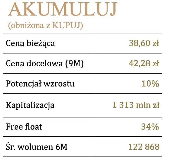 Masz akcje LW Bogdanka? Spółka wygenerowała rekordowe zyski w 2023 roku - 1