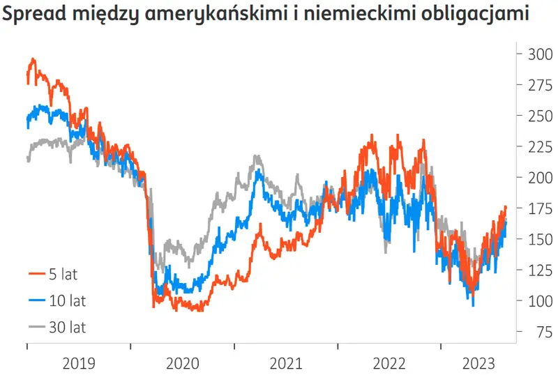 Masz dolary (USD), euro (EUR), franki (CHF), funty (GBP)? UWAŻAJ, te dane mogą wstrząsnąć głównymi walutami z rynku FOREX - 2