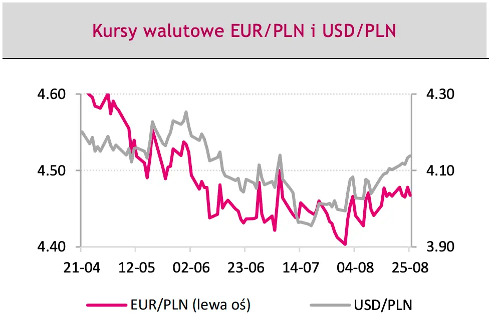 Masz dolary (USD), euro (EUR), złote (PLN)? UWAŻAJ, bo te wydarzenia mogą wstrząsnąć kursami najważniejszych walut z rynku FX - 1