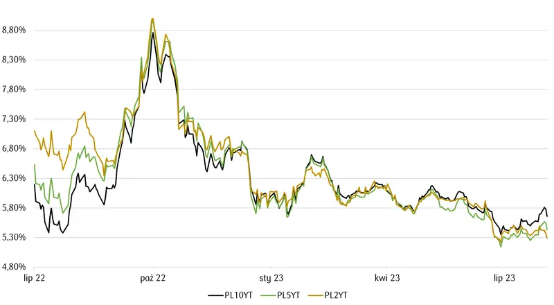 Mocne zmiany na rynku walut: kursy euro i funta potężnie w dół, dolar zaskakuje na FOREX. Recesja straszy inwestorów… [USDPLN, EURPLN, EURUSD, GBPUSD] - 1