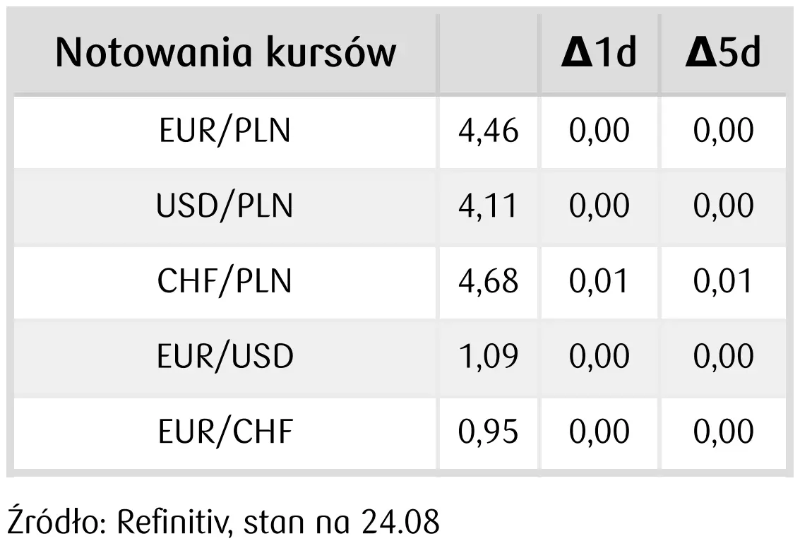 Mocne zmiany na rynku walut: kursy euro i funta potężnie w dół, dolar zaskakuje na FOREX. Recesja straszy inwestorów… [USDPLN, EURPLN, EURUSD, GBPUSD] - 3