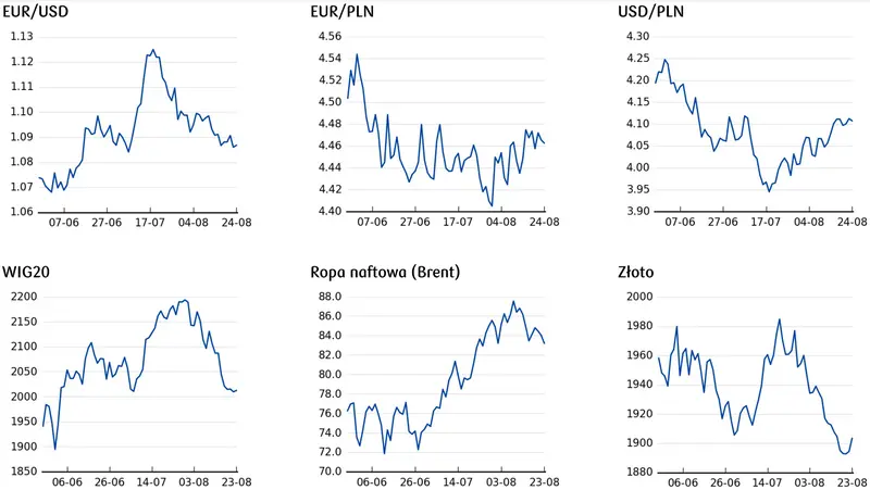 Mocne zmiany na rynku walut: kursy euro i funta potężnie w dół, dolar zaskakuje na FOREX. Recesja straszy inwestorów… [USDPLN, EURPLN, EURUSD, GBPUSD] - 4