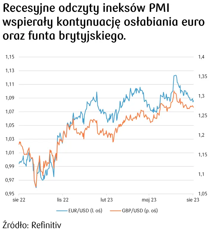 Mocne zmiany na rynku walut: kursy euro i funta potężnie w dół, dolar zaskakuje na FOREX. Recesja straszy inwestorów… [USDPLN, EURPLN, EURUSD, GBPUSD] - 5