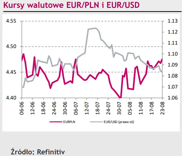 Obawy o europejską gospodarkę osłabiły euro (EUR) – za to frankowi szwajcarskiemu (CHF) udało się skorzystać z tej okazji [rynki finansowe] - 1