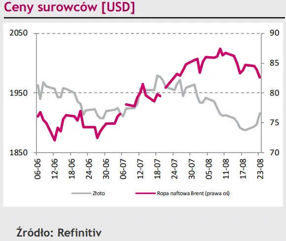 Obawy o europejską gospodarkę osłabiły euro (EUR) – za to frankowi szwajcarskiemu (CHF) udało się skorzystać z tej okazji [rynki finansowe] - 4