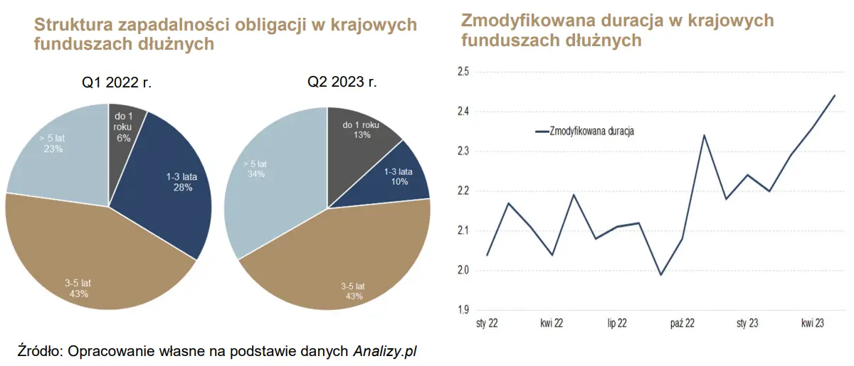 Otoczenie rynkowe jako czynnik kształtujący stopy zwrotu z polskich funduszy dłużnych – prognozy na najbliższe okresy  - 2
