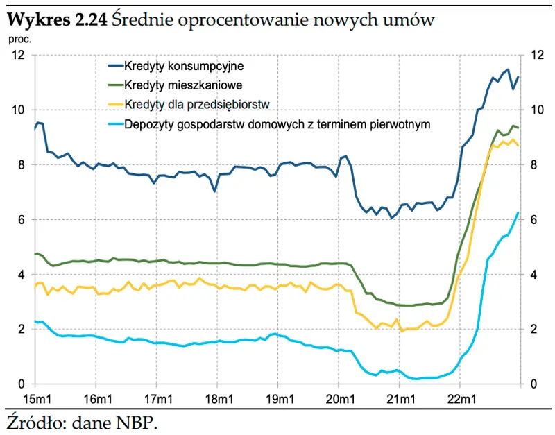 Pieniądz i kredyt a wysokość inflacji w Polsce - analiza NBP - 2