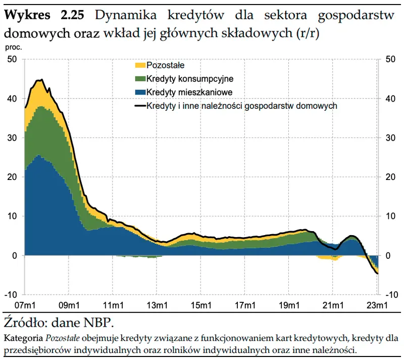 Pieniądz i kredyt a wysokość inflacji w Polsce - analiza NBP - 3