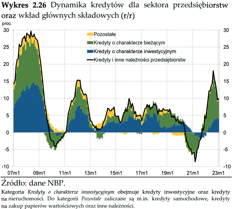 Pieniądz i kredyt a wysokość inflacji w Polsce - analiza NBP - 4