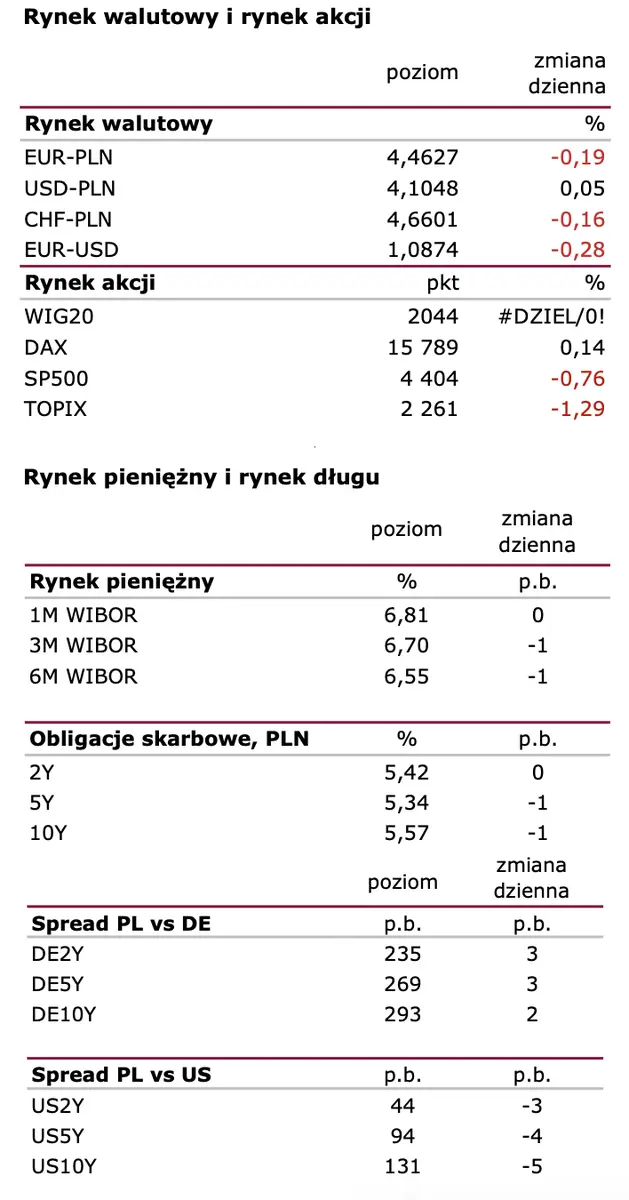 PKB gorzej od oczekiwań. Recesja tuż za rogiem? - 2