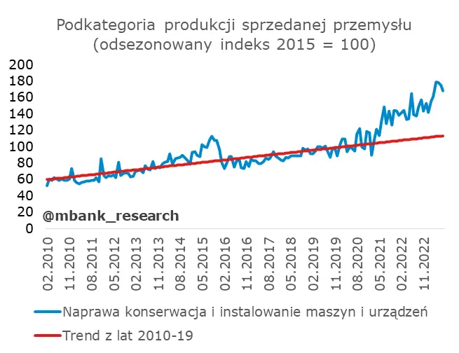 Polska gospodarka na wakacjach – ewidentnie nie przyłożyła się w lipcu  - 20