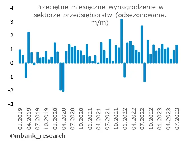 Polska gospodarka na wakacjach – ewidentnie nie przyłożyła się w lipcu  - 5