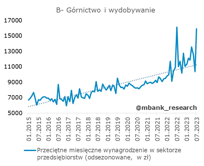 Polska gospodarka na wakacjach – ewidentnie nie przyłożyła się w lipcu  - 8