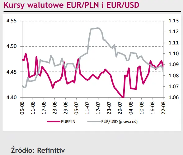 Polski złoty (PLN) czeka na coś większego – danych makro nawet nie bierze pod uwagę [rynki finansowe] - 1